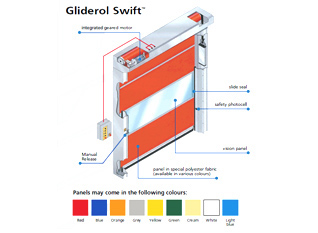 SA Gliderol Swift High Speed Traffic Door Counter Balanced